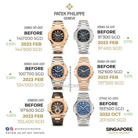 patek philippe p.0050|patek philippe samples.